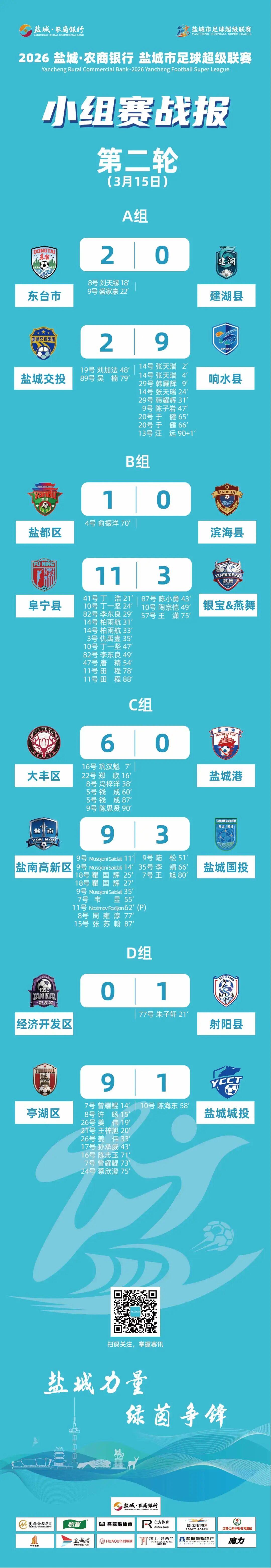 Bet365体育集团-盐城足球超级联赛最新积分榜射手榜（截至3月15日）